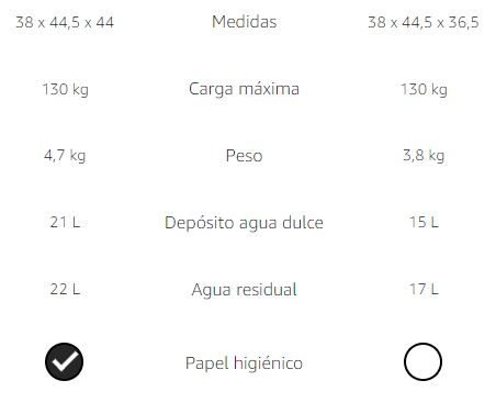 Comparativa WC Enders